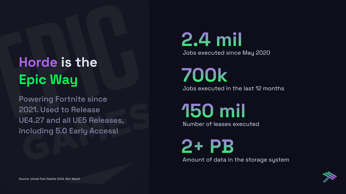 Unreal Build accelerator on Hathora the "Epic Way"