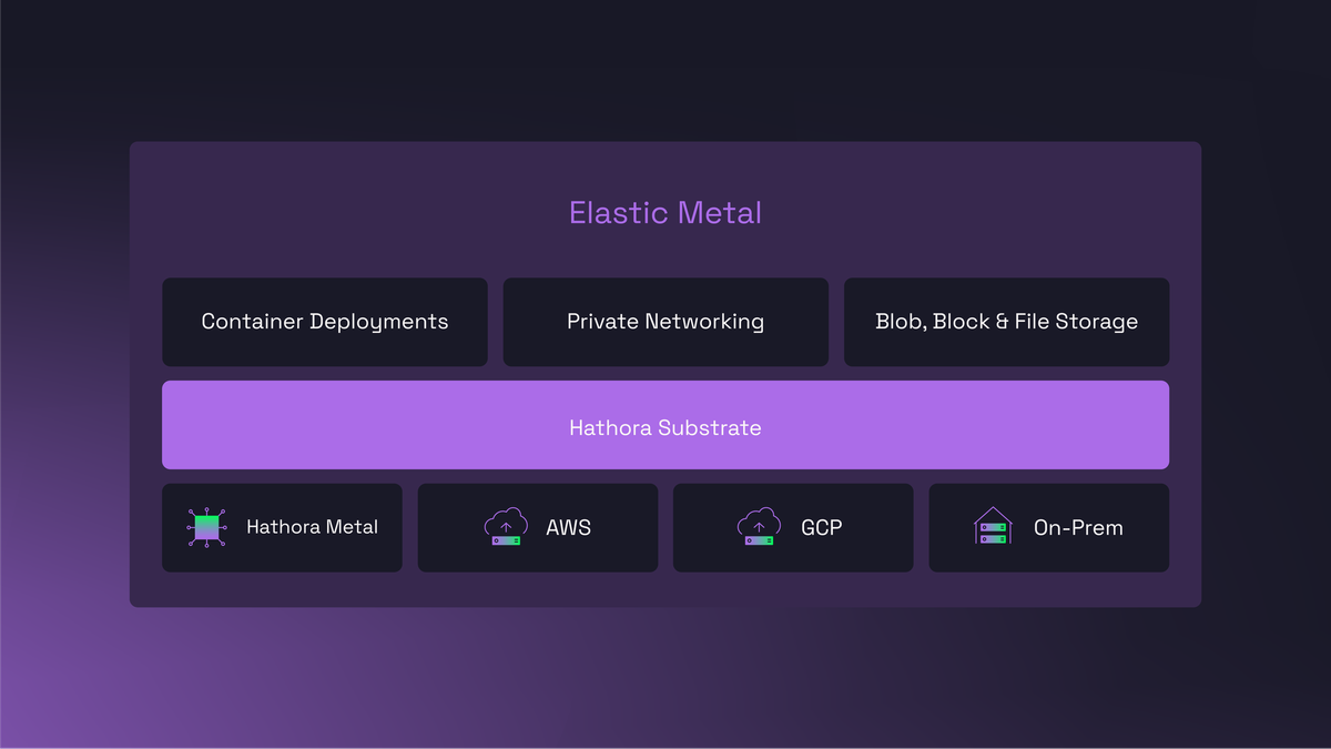 Elastic Metal: From Game Servers to Global Infrastructure