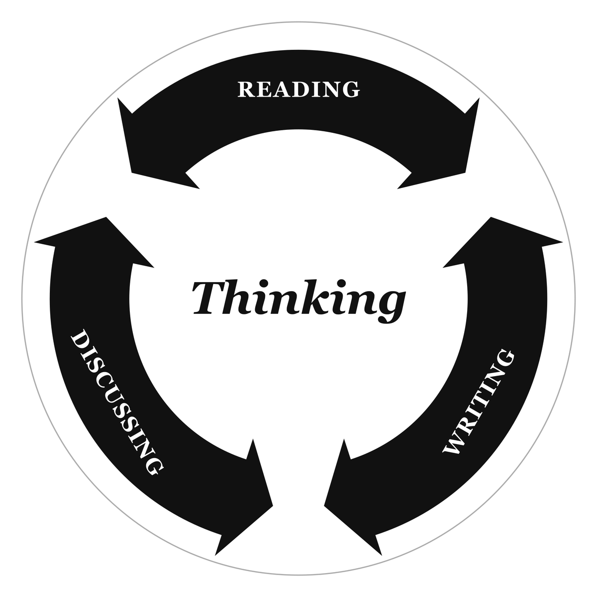 🔄 To read, to write, to discuss...to think!
