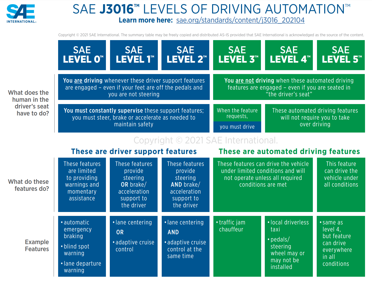The $10,000 Bet on Fully Autonomous Cars by 2030