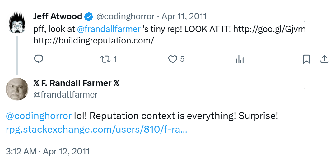 pff, look at @frandallfarmer's tiny rep! LOOK AT IT! http://goo.gl/Gjvrn http://buildingreputation.com/ | @codinghorror lol! Reputation context is everything! Surprise! rpg.stackexchange.com/users/810/f-ra...