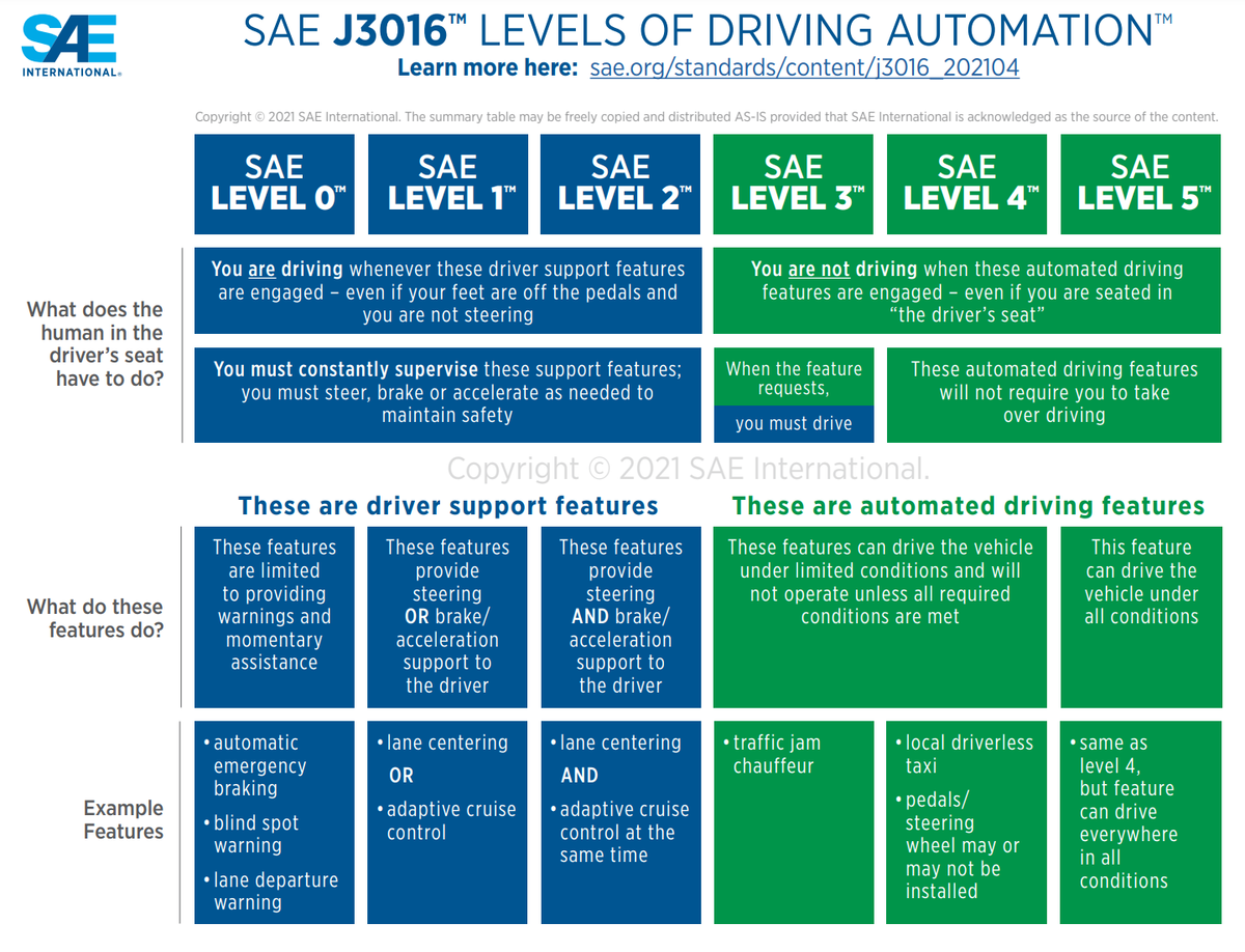 The $10,000 Bet on Fully Autonomous Cars by 2030