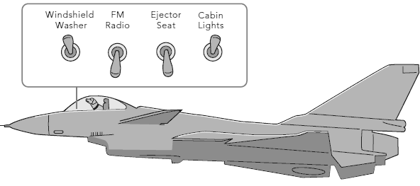 The Opposite of Fitts’ Law