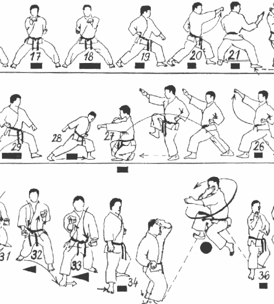 The Ultimate Code Kata