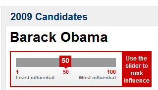 How Not to Conduct an Online Poll
