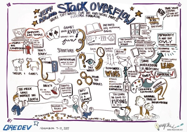 Building Social Software for the Anti-Social