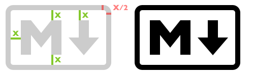 The Future of Markdown