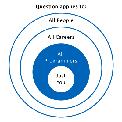 So You Don’t Want to be a Programmer After All