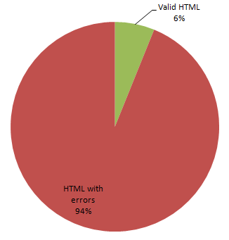 It’s a Malformed World
