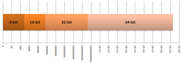 Is It Time for 64-bit on the Desktop?
