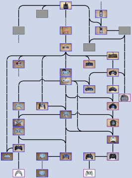 The Game Controller Family Tree