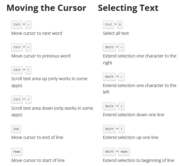 (Very) Basic Textbox Keyboard Shortcuts
