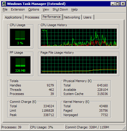 Everything you always wanted to know about Task Manager but were afraid to ask