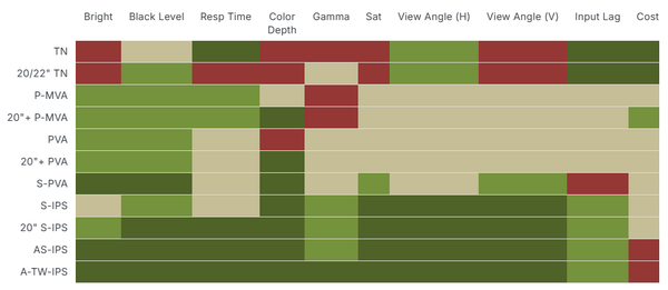 Not All LCD Panels Are Created Equal