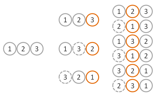 The Danger of Naïveté