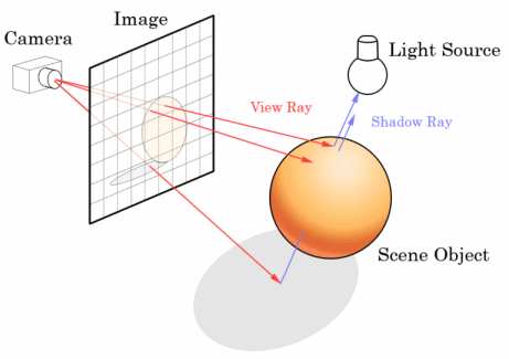 Real-Time Raytracing