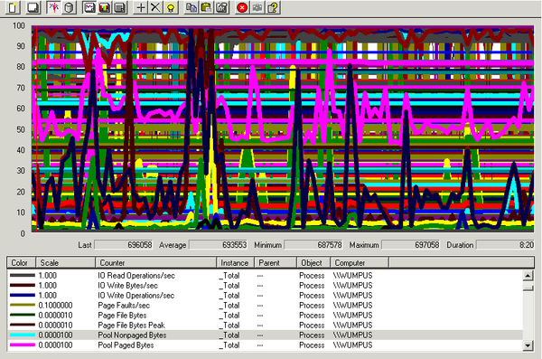 Perfmon Gone Wild