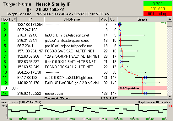 Quick and Dirty Internet Connection Troubleshooting