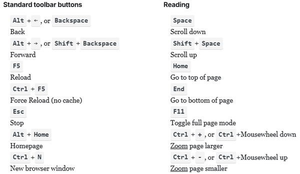 Standard Browser Keyboard Shortcuts
