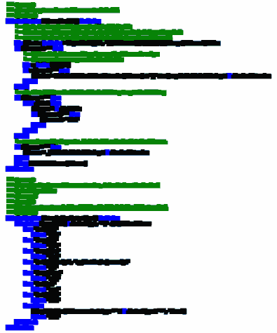 Code Elegance, Code Balance