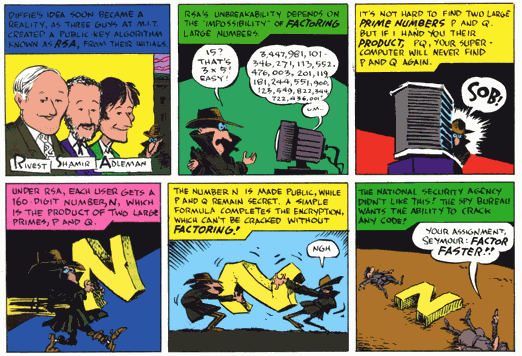 The Cartoon Guide to... Programming?