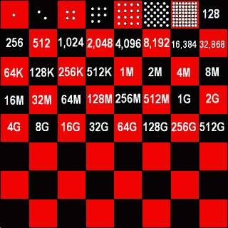 Brute Force Key Attacks Are for Dummies