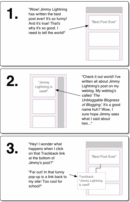 The Day The Trackbacks Died