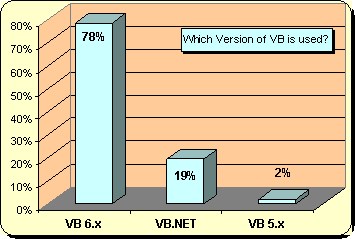 The Slow Brain Death of VB.NET
