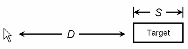 Fitts’ Law and Infinite Width