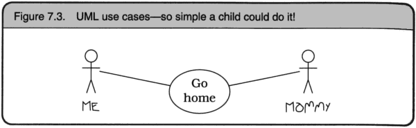 Unwanted Modeling Language