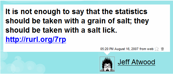 URL Shortening: Hashes In Practice