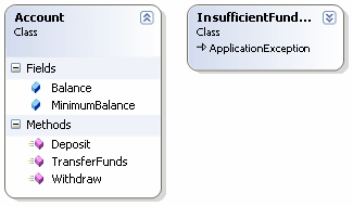 Account class in model form