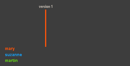 History Flow animation