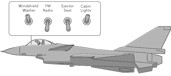 Unintended-ejection-seat-lever-consequences