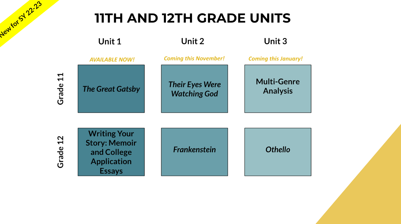 A screenshot of the units for 11th and 12th grade.