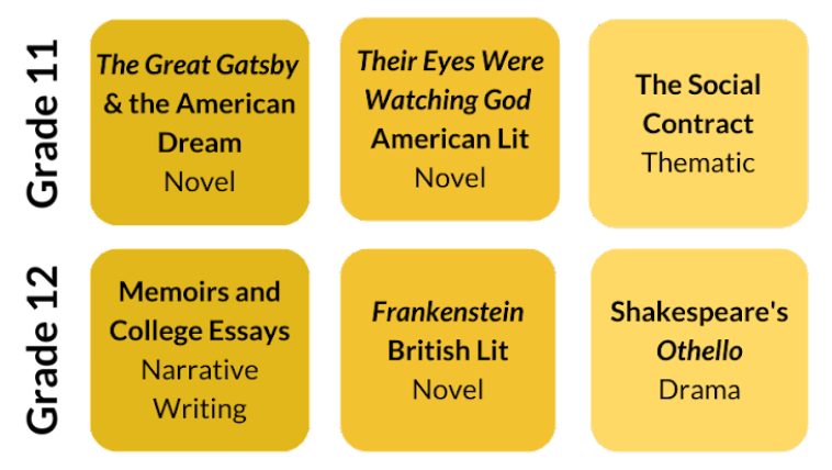 A screenshot of the 11th and 12th grade units.