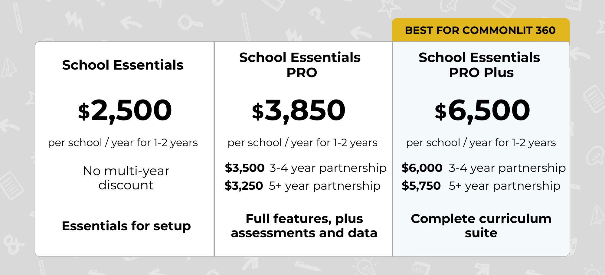 Screenshot of CommonLit's affordable paid packages.