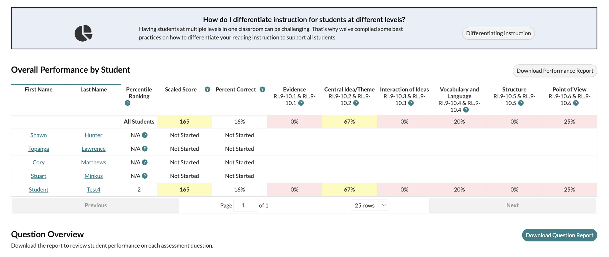 Pre-Assessment performance by student analytic page