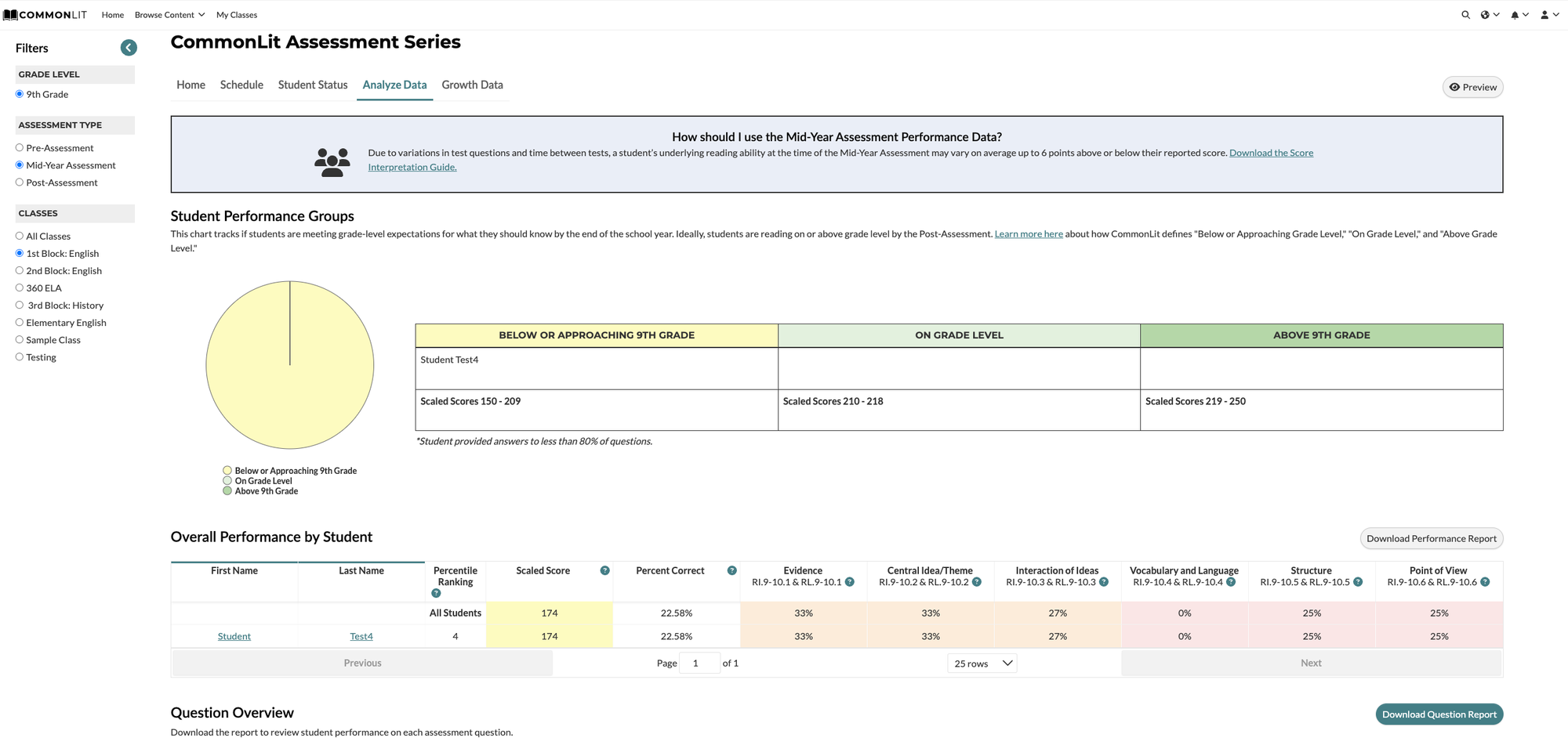 Standard analysis by class analytic page 