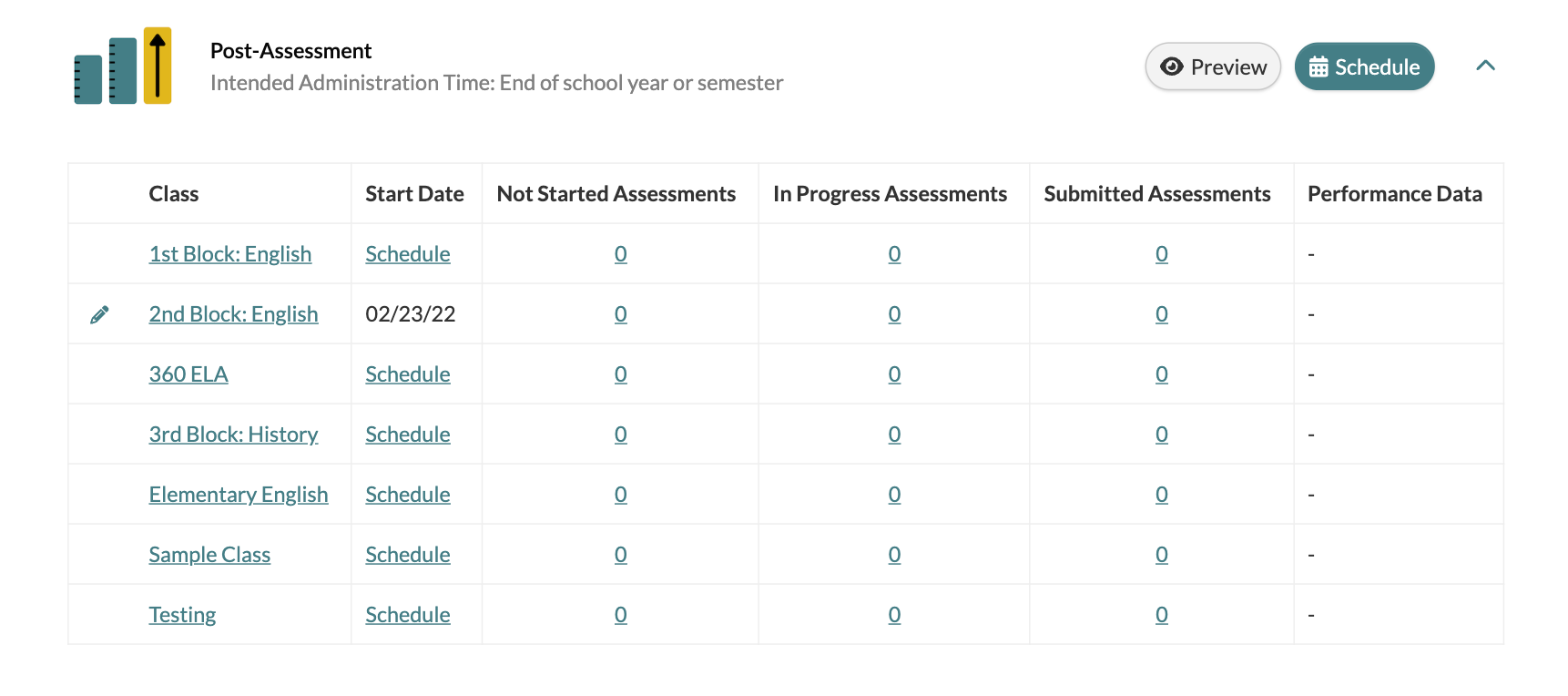 Assessment performance by class analytic page