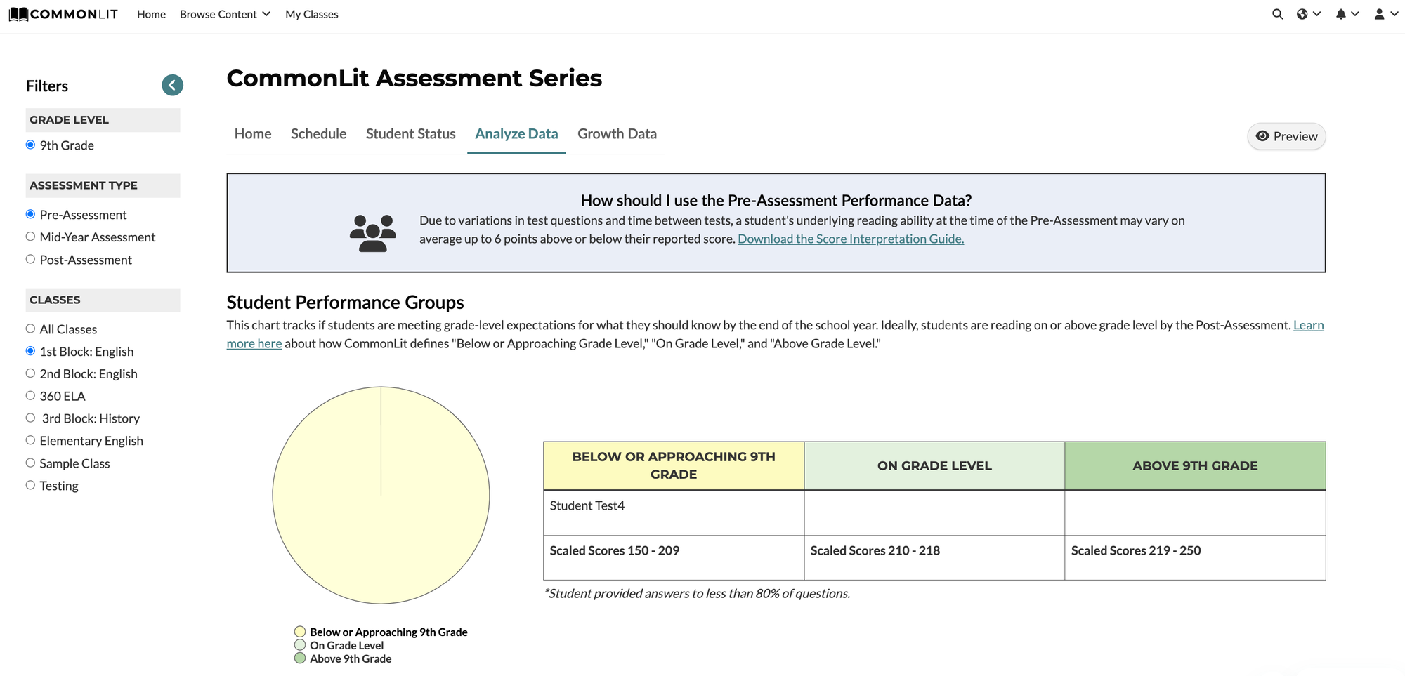 Pre-Assessment performance by student analytic page