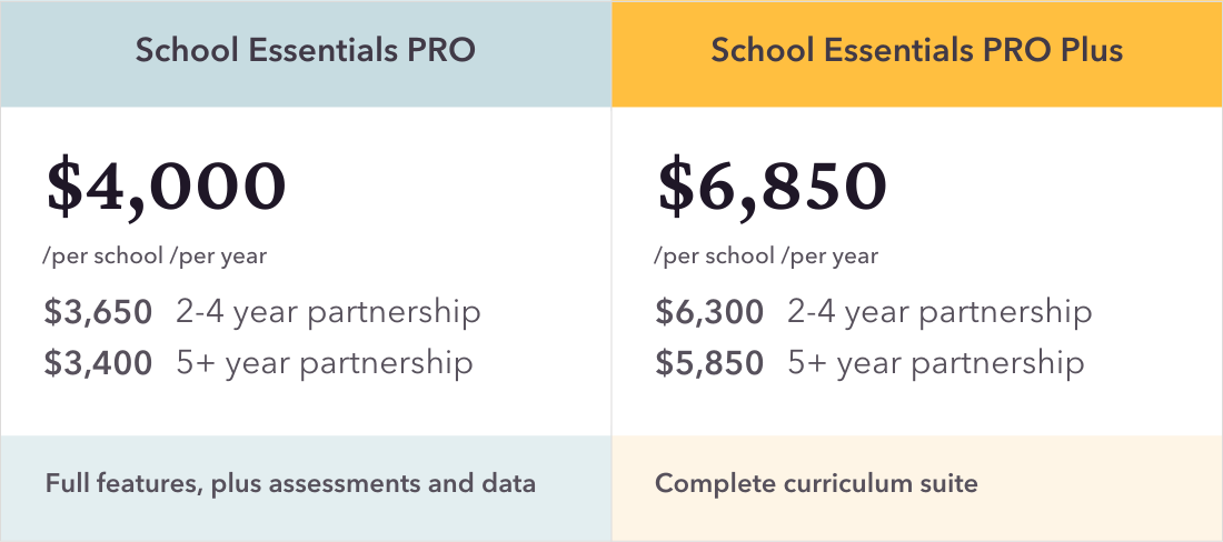 Photo of CommonLit's Pricing Options