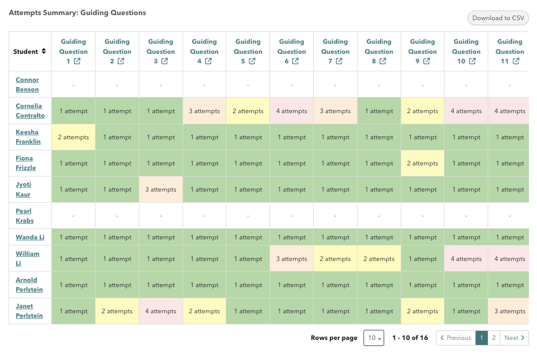 A chart showing student data for guiding question responses.