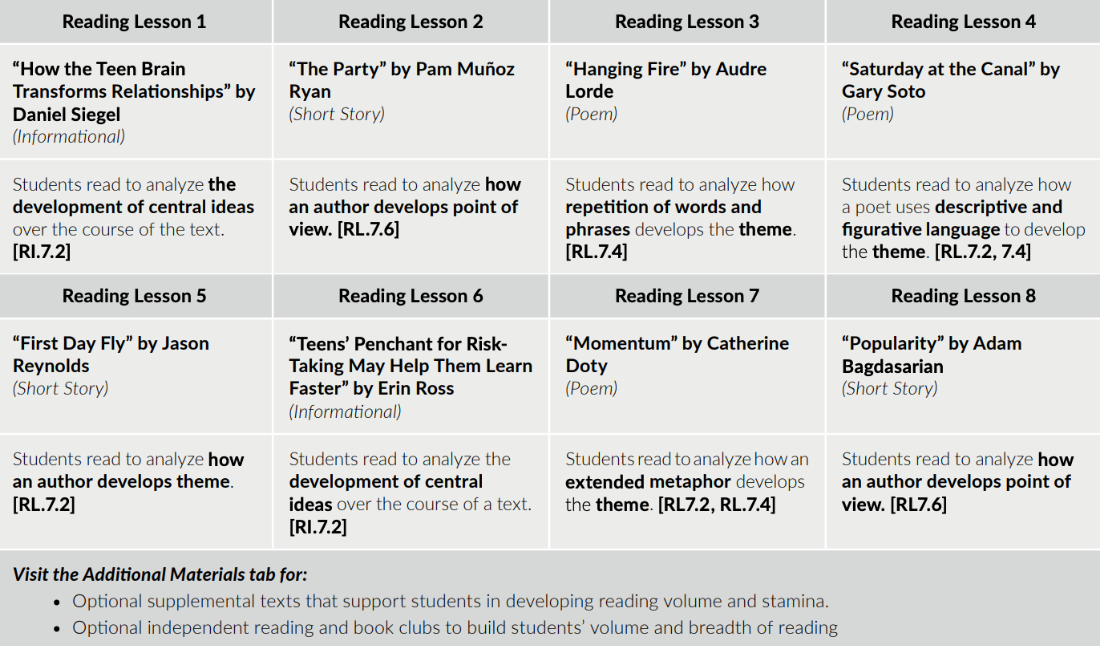 CommonLit 360 reading lessons for 7th grade unit 2.