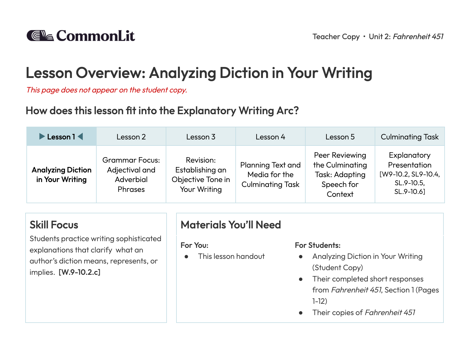 Writing lesson arc for CommonLit 360 10th Grade Unit 2: Fahrenheit 451