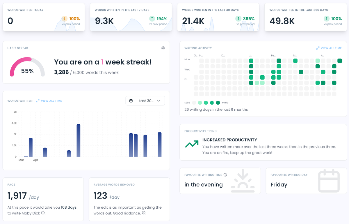 One Is The Loneliest Number (of POVs in a Vinestead Anthology Novel)