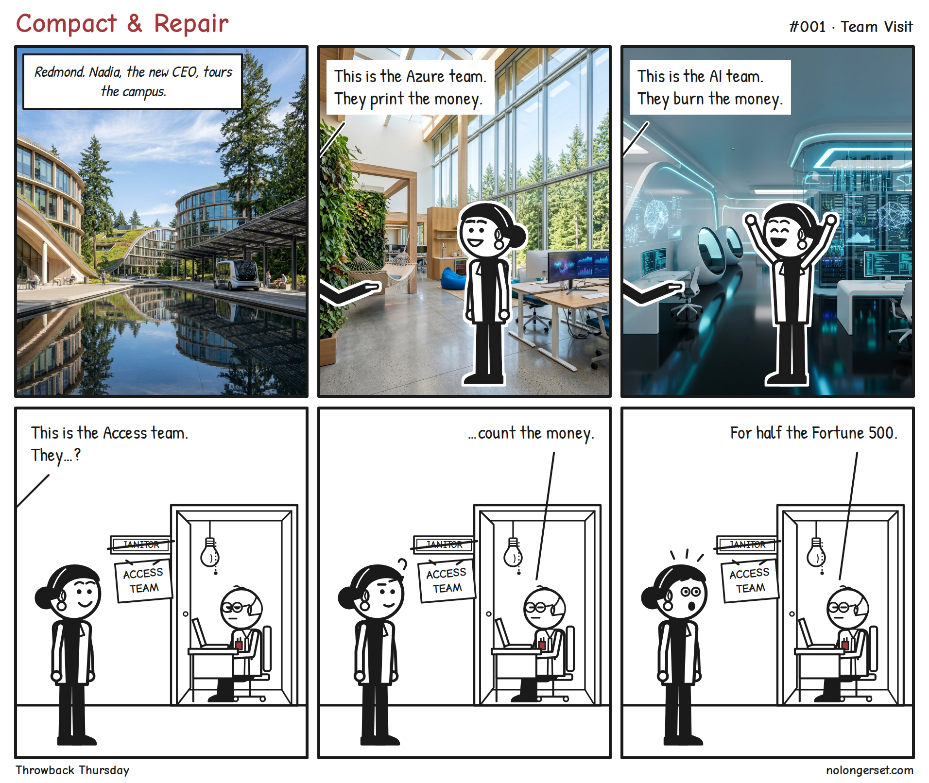 Six panels. Panel 1, a photograph of a gleaming futuristic software campus, captioned 'Redmond. Nadia, the new CEO, tours the campus.' Panel 2, a photo of an airy open-plan office with beanbag chairs; a line-drawn Nadia beams as an off-panel tour guide, whose arm reaches in from the left edge, presents the room: 'This is the Azure team. They print the money.' Panel 3, a photo of a sleek futuristic AI lab; the guide's arm presents the room again and Nadia raises her arms in delight: 'This is the AI team. They burn the money.' Panel 4, back to line art: a hallway looking into a converted broom closet, with a crossed-out JANITOR plate and a taped ACCESS TEAM sign beside the open door. Norm sits inside at a tiny desk under a bare bulb. Nadia stands in the hall as the guide says: 'This is the Access team. They…?' Panel 5: Norm, without looking up: '…count the money.' Panel 6: Norm, deadpan: 'For half the Fortune 500.' Nadia looks stunned.