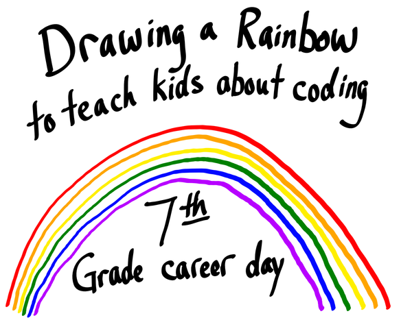 7th Grade Career Day