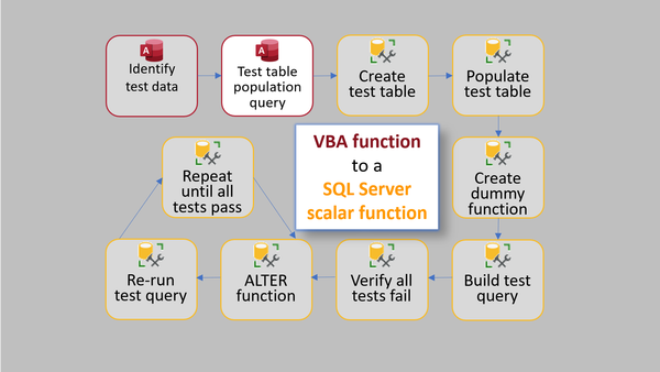 VBA to T-SQL via TDD: Step 2