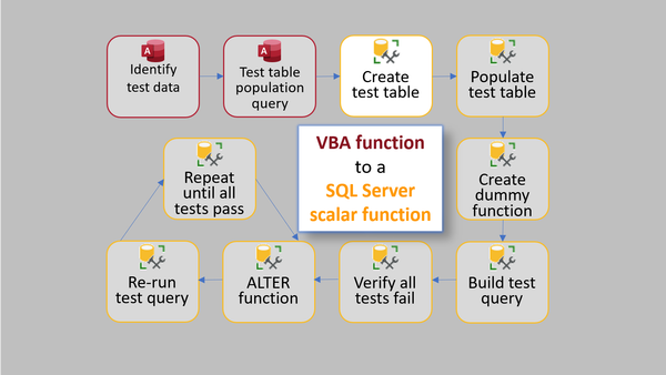 VBA to T-SQL via TDD: Step 3